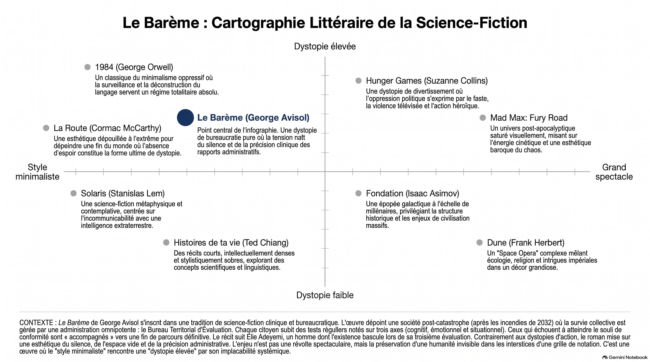 Cartographie littéraire de la science-fiction